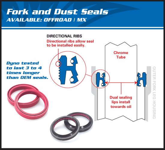 SPORTSTER 1200 SUPER LOW (2015 - 2020) fork seal & dust seal kit | All Balls