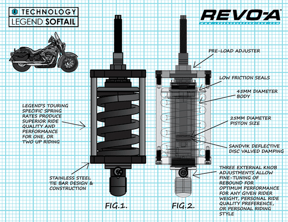 SOFTAIL CVO BREAKOUT (2013 - 2014) revo-a hd shocks for softail | LEGEND SUSPENSION