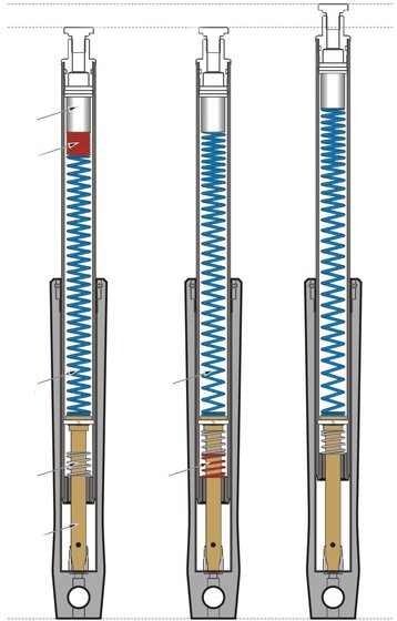 SOFTAIL FAT BOY (1990 - 2017) progresyvios pakabos priekinės šakės nuleidimo rinkinys | PROGRESSIVE SUSPENSION