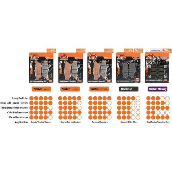 LIVEWIRE (2020 - 2022) carbon racing brake pads | MOTO-MASTER